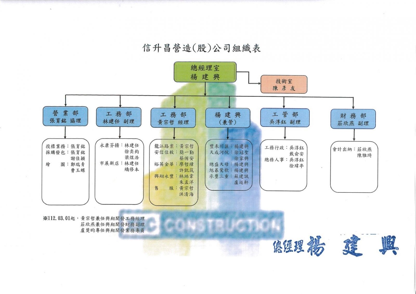 組織架構表
